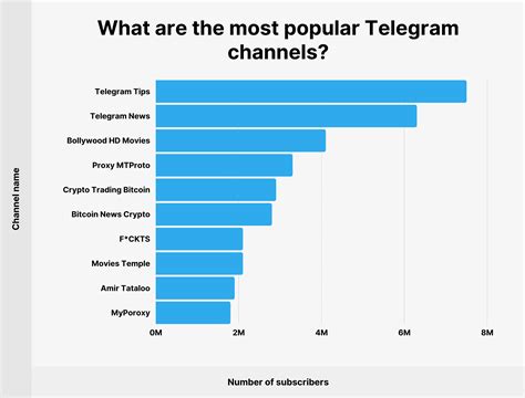 Best Channels for cricket Tips on Telegram 2023 .